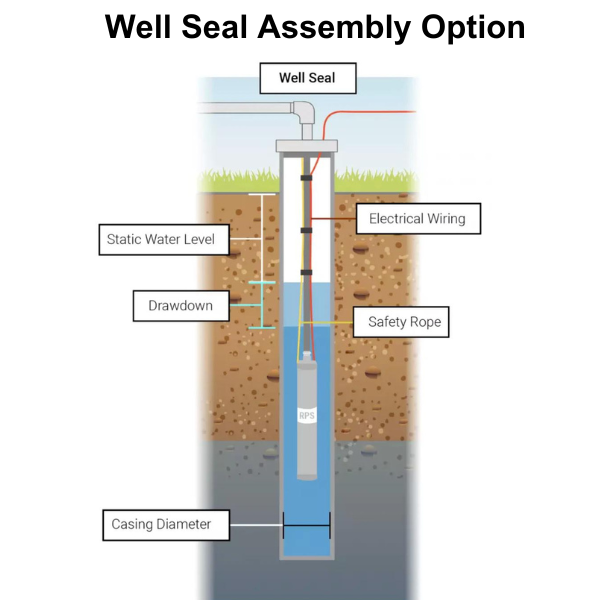 NEW Pro Half Turnkey 1.25" Poly Pipe