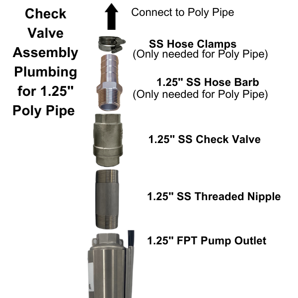 NEW Pro Half Turnkey 1.25" Poly Pipe