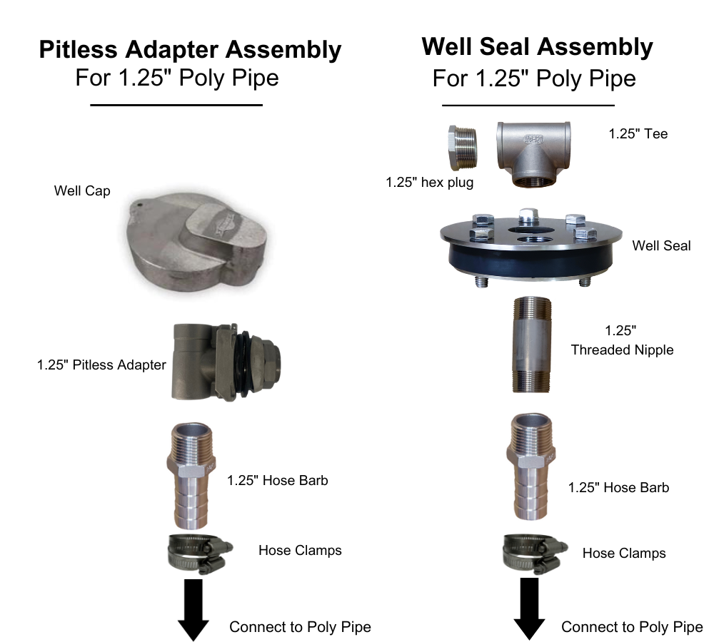 NEW Pro Half Turnkey 1.25" Poly Pipe