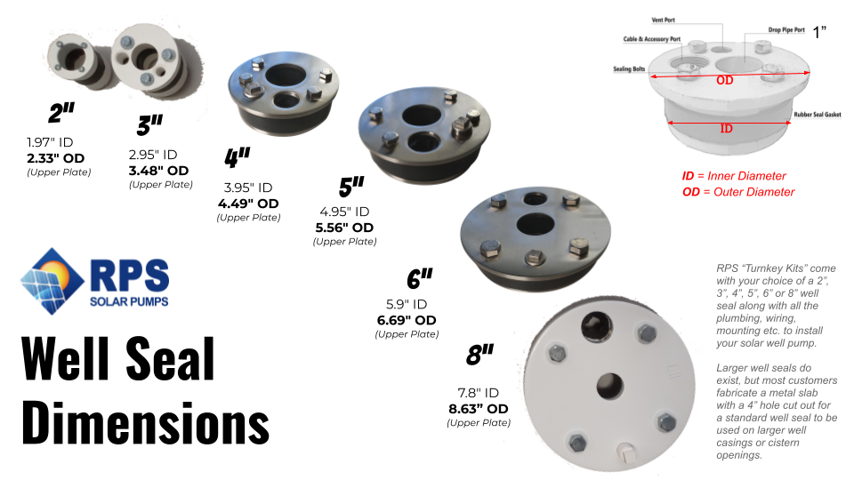 NEW Pro Half Turnkey 1.25" Poly Pipe