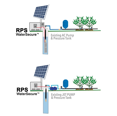 WaterSecure™ 3K Solar Backup for Well Pumps