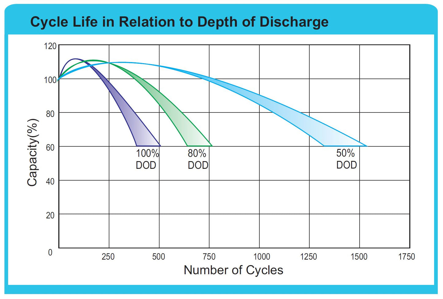 Deep Cycle GEL Battery Banks