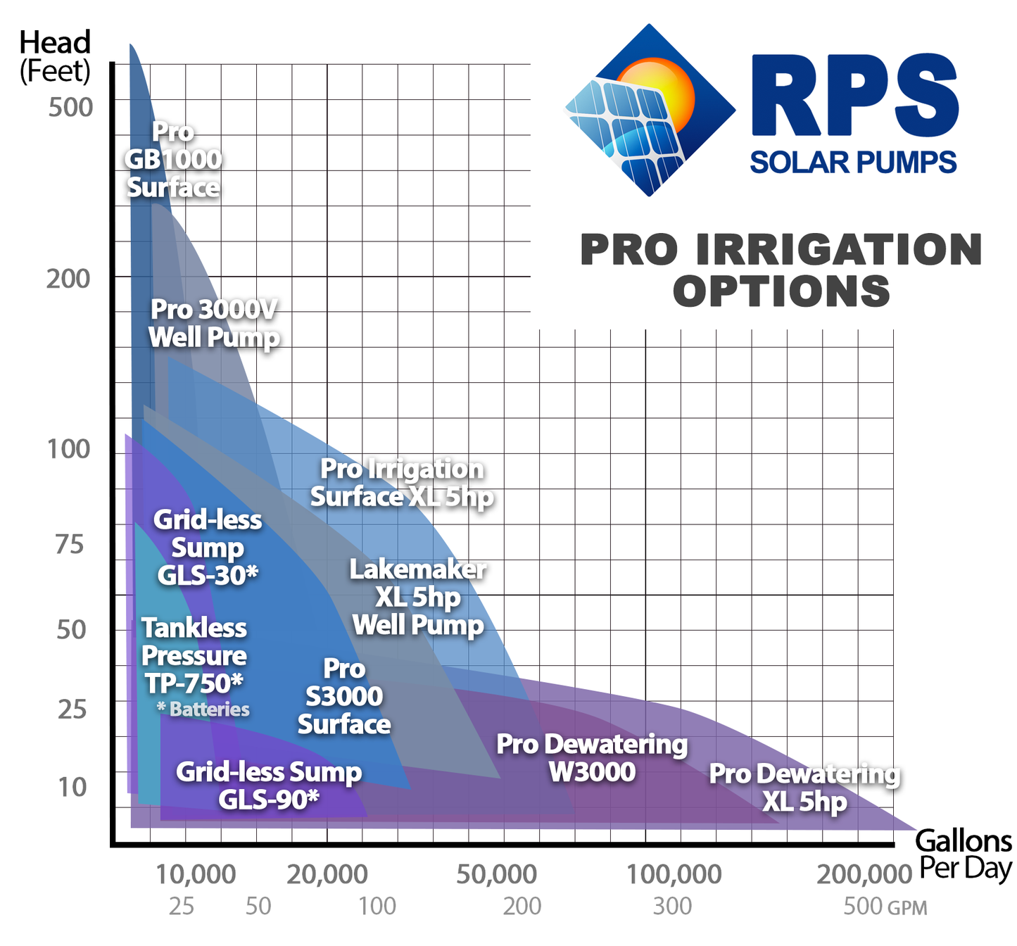 RPS Pro GB Booster Pump