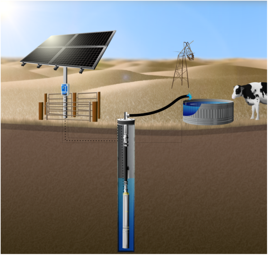 RPS 800V+ Solar Well Pump Kit (High Volume)
