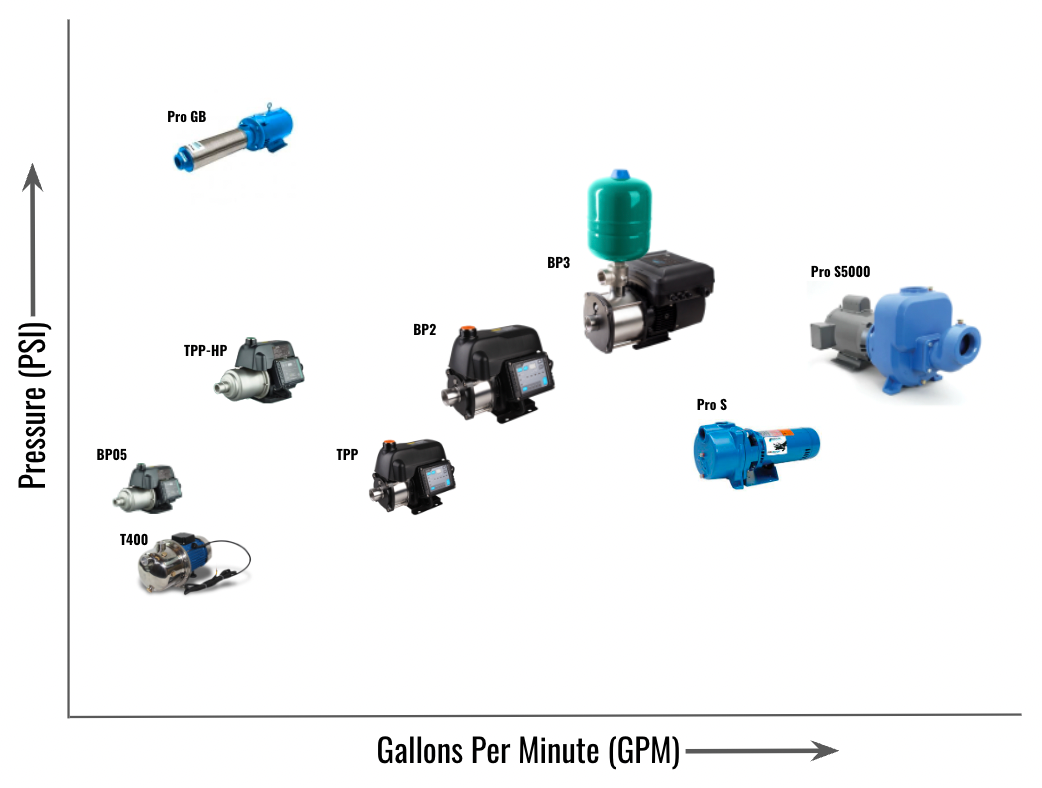 RPS Pro GB Booster Pump