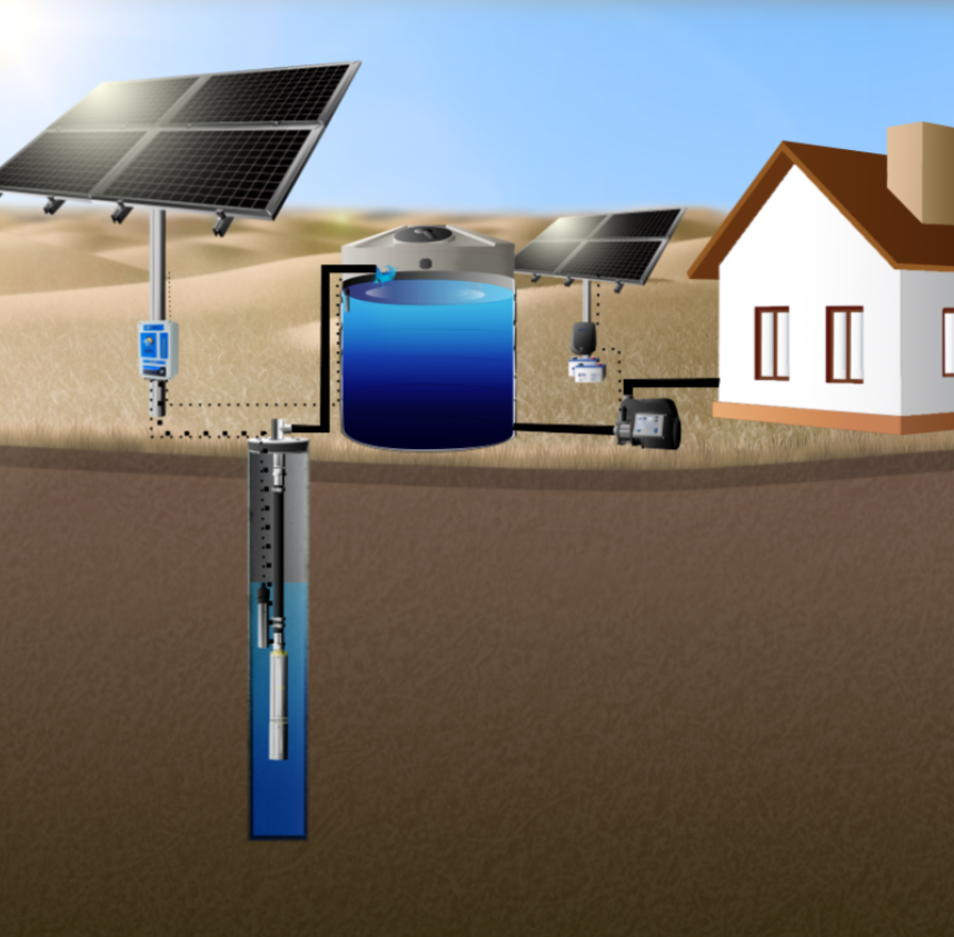 TPP-HP Tankless Pressure HIGH PRESSURE Pump™ System  1HP