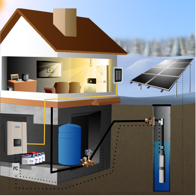 WaterSecure™ 3K Solar Backup for Well Pumps