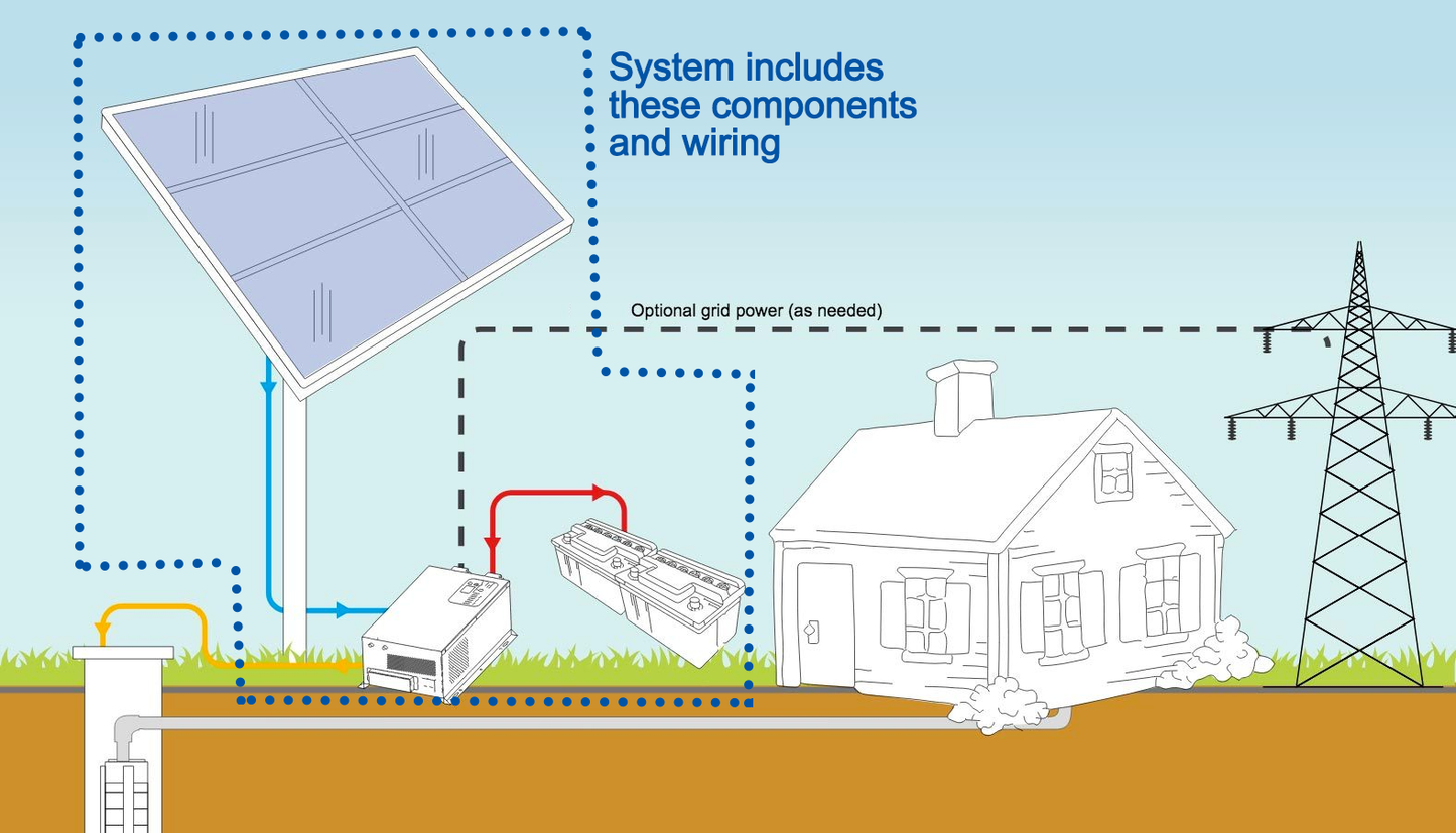 WaterSecure™ 6K Solar Backup for Well Pumps