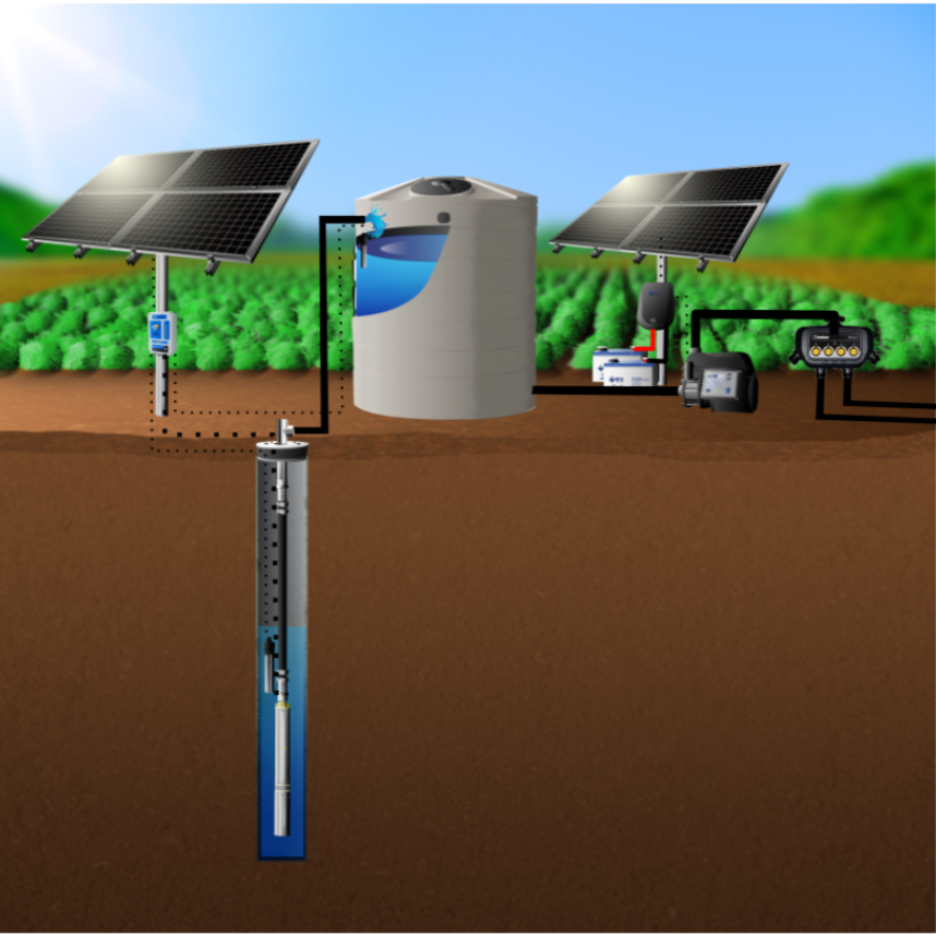 TPP-HP Tankless Pressure HIGH PRESSURE Pump™ System  1HP