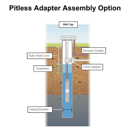 PRO Half Turnkey 1.25" Poly Pipe - Sized by RPS Pump Specialist