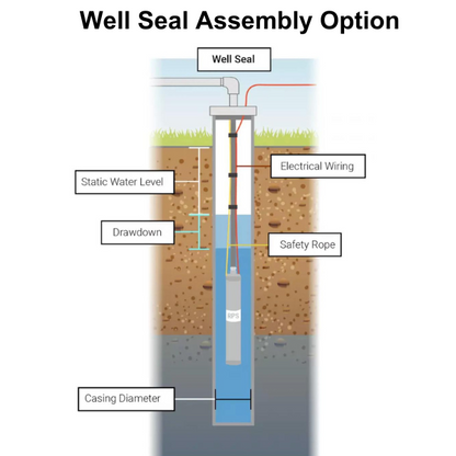 PRO Half Turnkey 1.25" Poly Pipe - Sized by RPS Pump Specialist