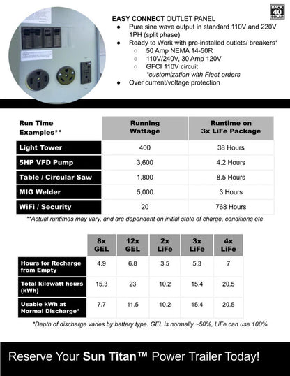 Sun Titan™ Power Trailer by Back40