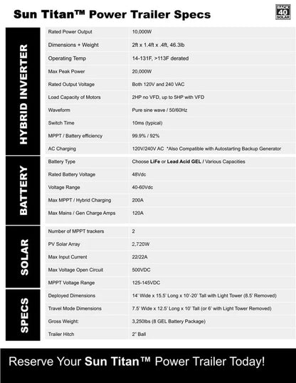 Sun Titan™ Power Trailer by Back40