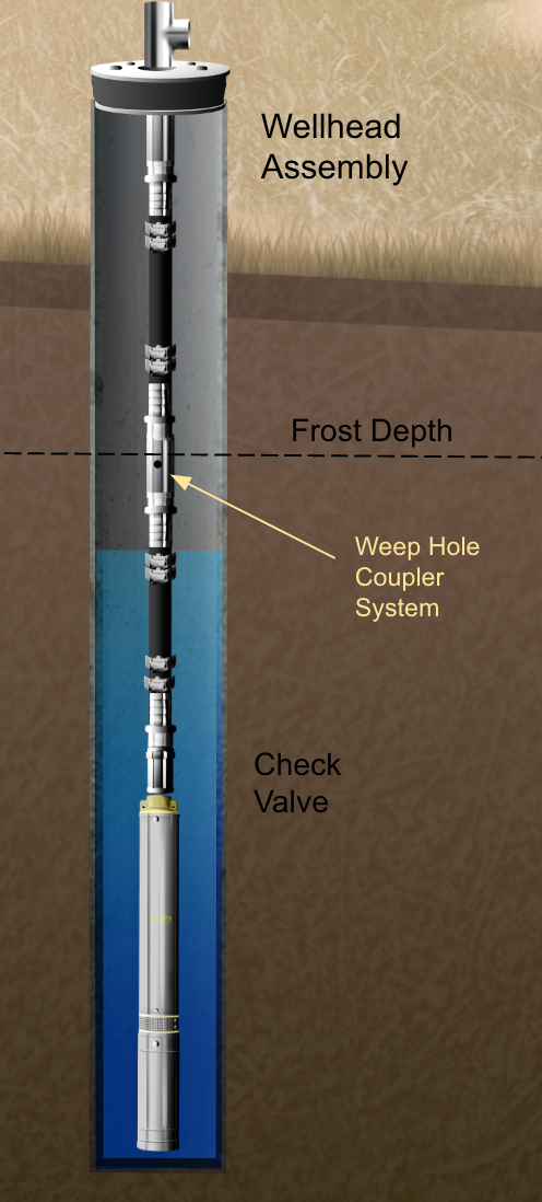 Weep Hole System - Perfect for Winterizing Your Well System