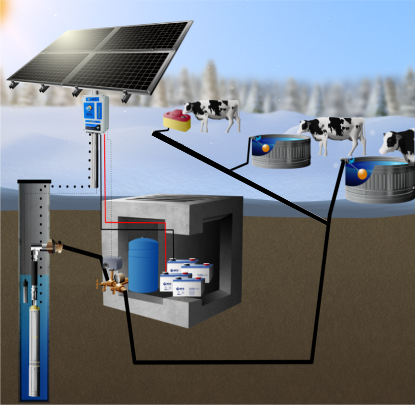 Automatic Pressure Shutoff Bundle – RPS Solar Pumps