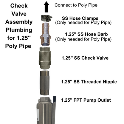 PRO Half Turnkey 1.25" Poly Pipe - Sized by RPS Pump Specialist