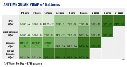 BP2 Eco-Steady Booster Pump™ System 2HP