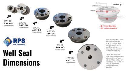 PRO Half Turnkey 1.25" Poly Pipe - Sized by RPS Pump Specialist