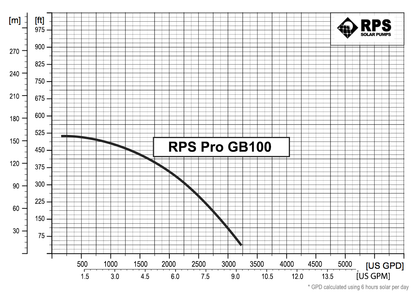 RPS Pro GB Booster Pump