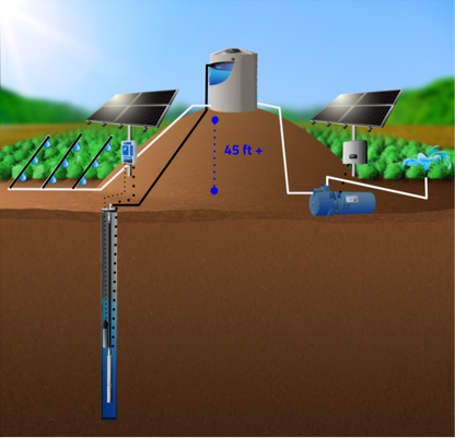 RPS Pro Irrigation Surface Pump