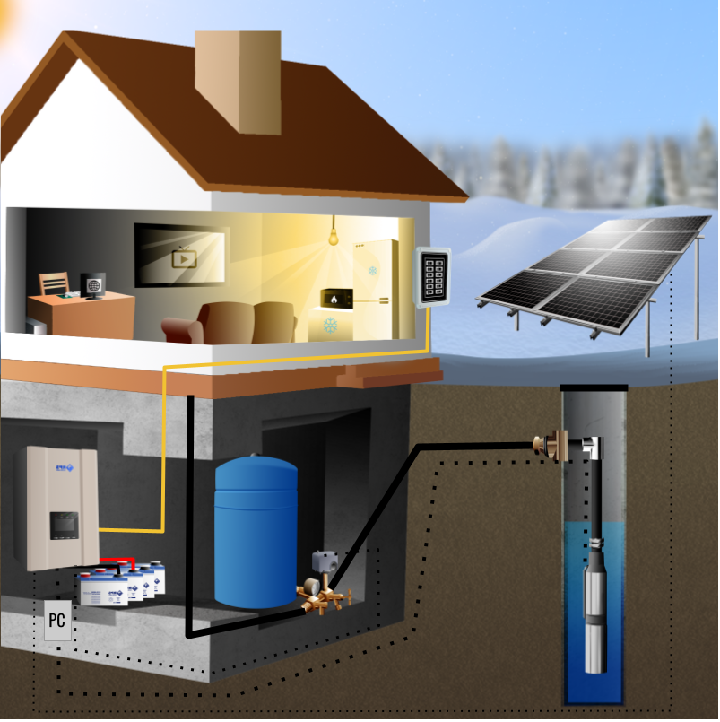 WaterSecure™ 6K Solar Backup for Well Pumps