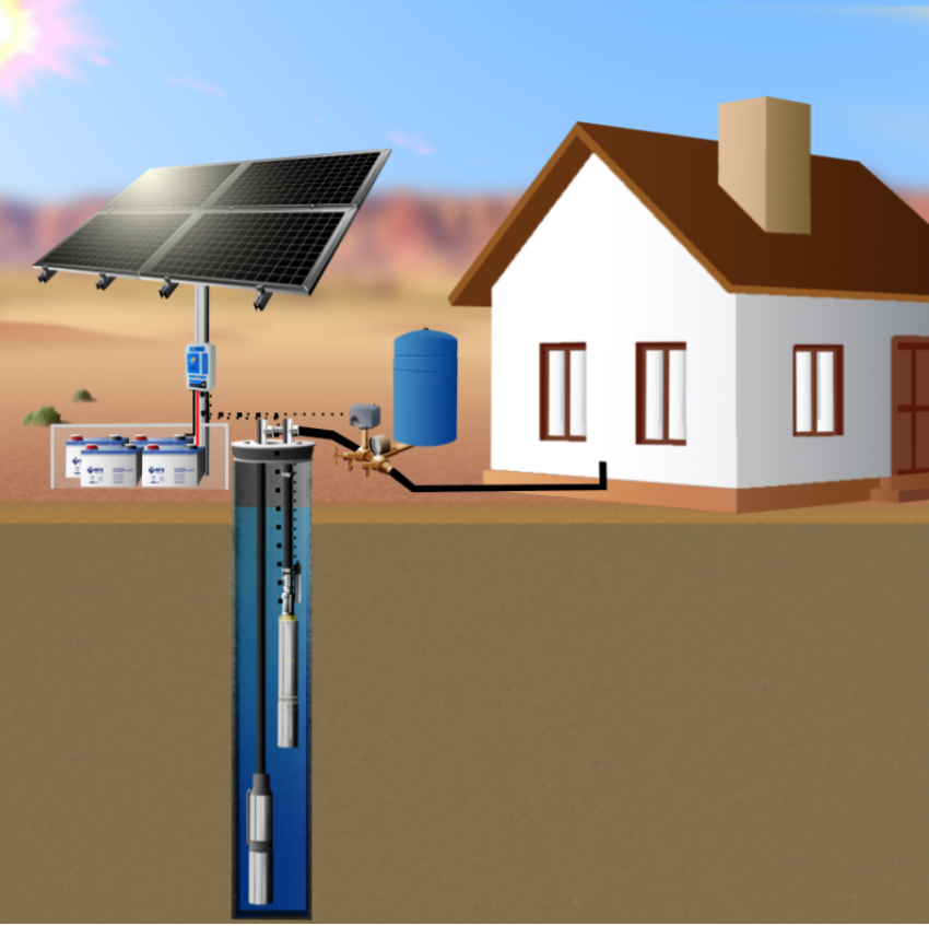 RPS 600 Solar Well Pump Kit